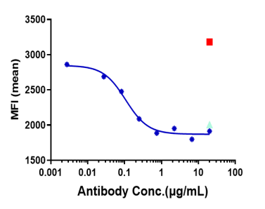 Anti-human IL-31Ra (Nemolizumab Biosimilar)