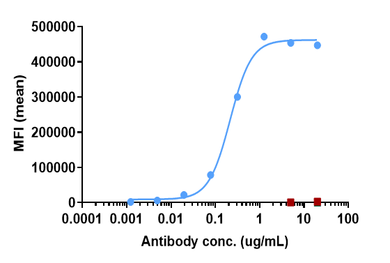 Anti-human AA2AR / Adenosine A2aR (3F6-9G5 Biosimilar)
