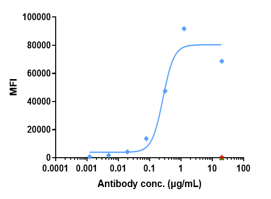 Anti-human ROR2 (Ozuriftamab vedotin Biosimilar)