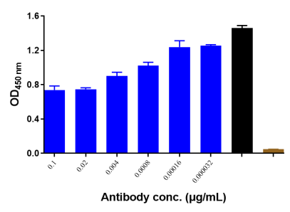Anti-human CD4 (Ibalizumab Biosimilar)