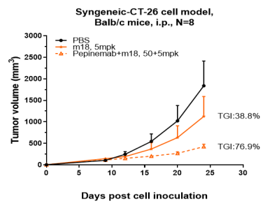 Anti-human SEMA4D / CD100 (Pepinemab Biosimilar)
