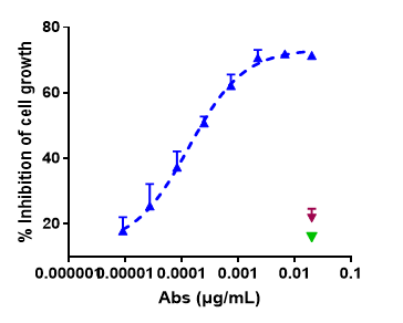 Anti-human ROR1 (Zilovertamab Biosimilar)
