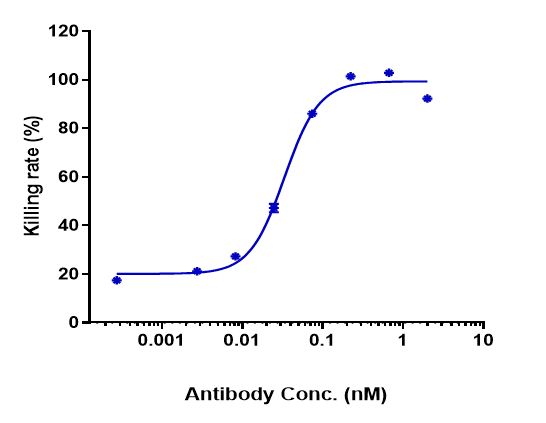 Anti-human TREM1 / CD354 (PY159 Biosimilar)